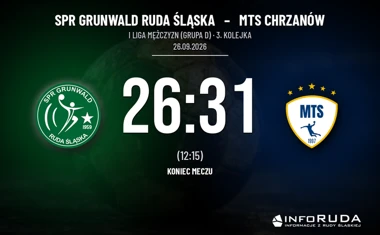 [PIŁKA RĘCZNA] SPR Grunwald Ruda Śląska – MTS Chrzanów 26:31 w 3. kolejce I Ligi Mężczyzn (Grupa D)