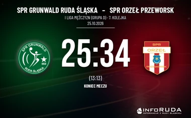 [PIŁKA RĘCZNA] SPR Grunwald Ruda Śląska – SPR Orzeł Przeworsk 25:34 w I Lidze Mężczyzn (Grupa D)