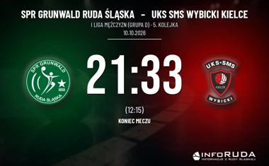 [PIŁKA RĘCZNA] I Liga Mężczyzn (Grupa D): SPR Grunwald Ruda Śląska – UKS SMS Wybicki Kielce 21:33. Rewanż kielczan w Rudzie Śląskiej