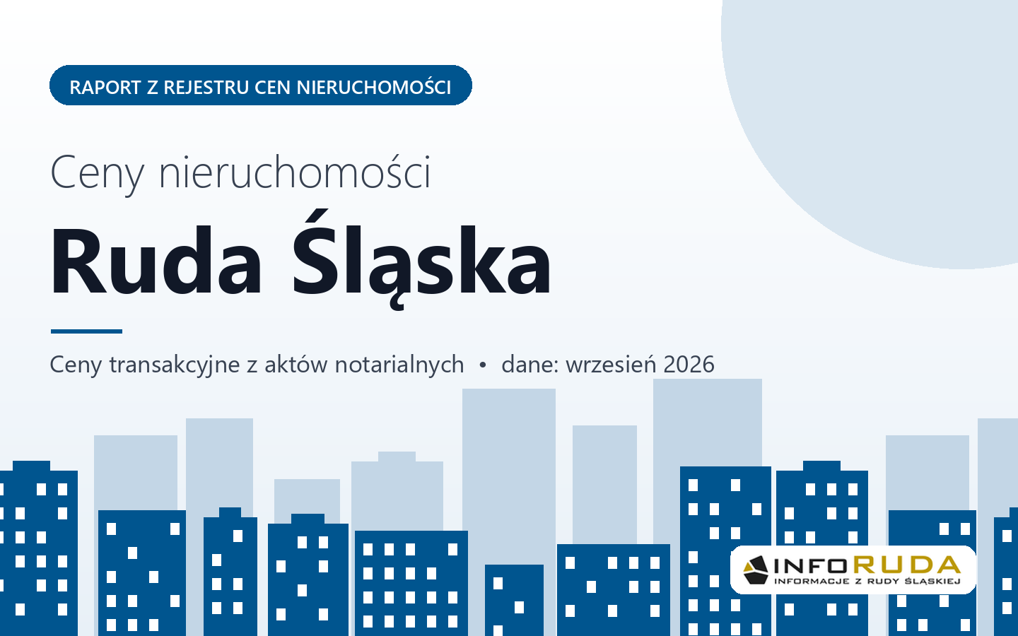 Ceny nieruchomości w Rudzie Śląskiej - raport z rejestru cen