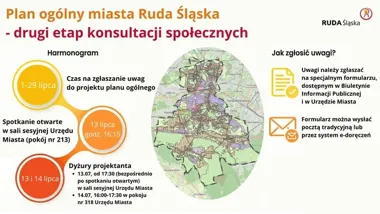 Plan ogólny Rudy Śląskiej wraca po poprawkach. Ruszył drugi etap konsultacji