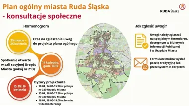 Ruda Śląska otwiera konsultacje nad planem, który zdecyduje o zabudowie miasta