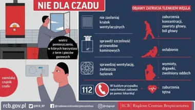 Czad bez zapachu i barwy. Policja z Rudy Śląskiej przypomina o czujkach