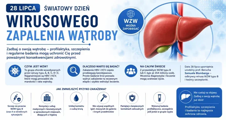 WZW może długo nie dawać objawów. Proste badanie może wykryć zakażenie