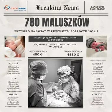 780 narodzin w Rudzie Śląskiej. Pierwsze półrocze pokazało wyraźny rytm